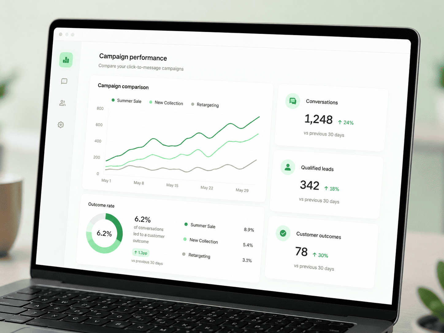 Campaign analytics view comparing Click-to-WhatsApp conversations and enquiry activity