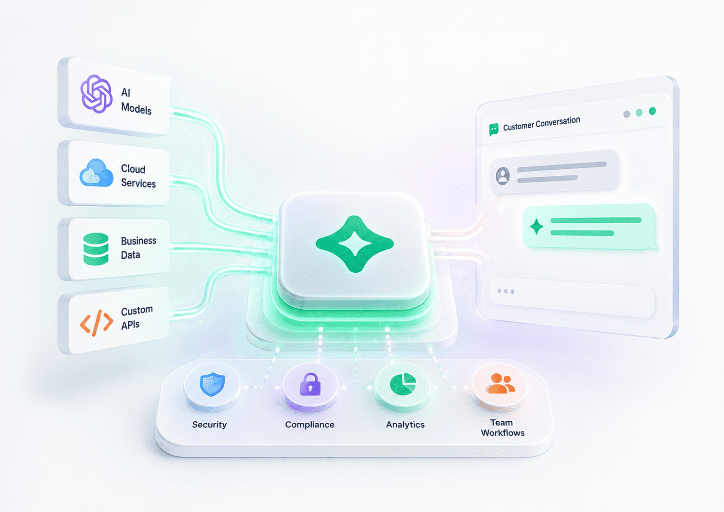 AI connected with customer data and business workflows