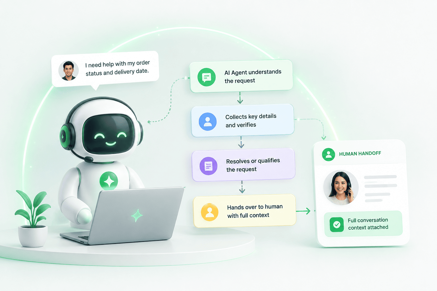 AI automation handling a routine customer conversation before human handoff