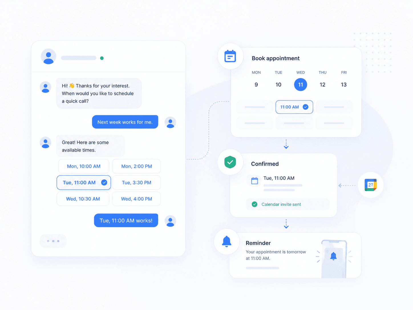 Example lead qualification workflow showing customer details and team follow-up