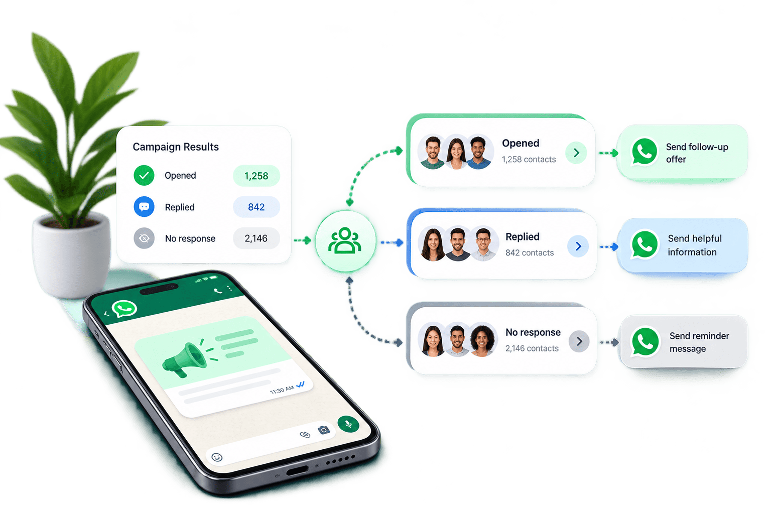 WhatsApp broadcast follow-up workspace for selected customer audiences