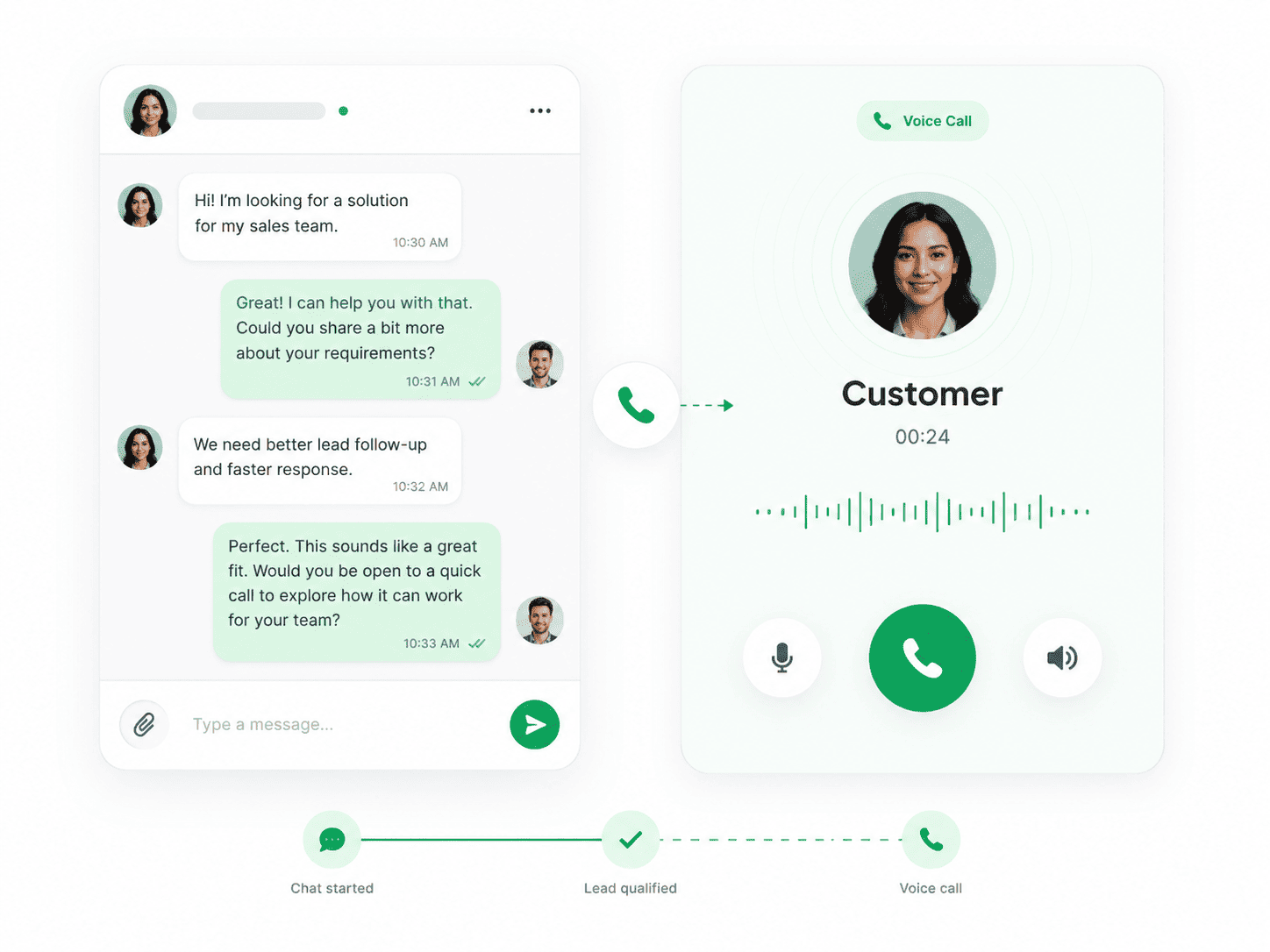 WhatsApp sales conversation moving from messaging to a voice call